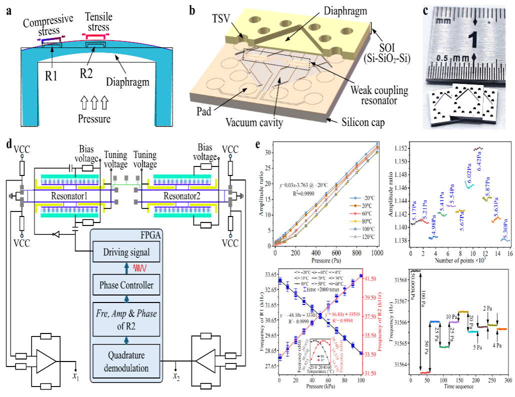 Chinese Scientists Develop Tiny Sensor That Redefines Vacuum Pressure Measurement