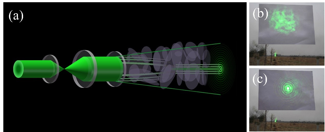 AIR Scientists Propose New Method on Laser Beam Propagation through Air Turbulence