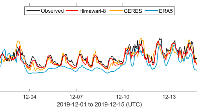 Study Provides New Benchmark for Surface Radiation Product over East-Pacific Region