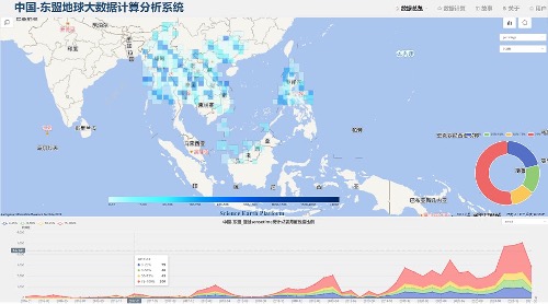 Project Progress on China-ASEAN Big Earth Data Platform and its Pilot Applications