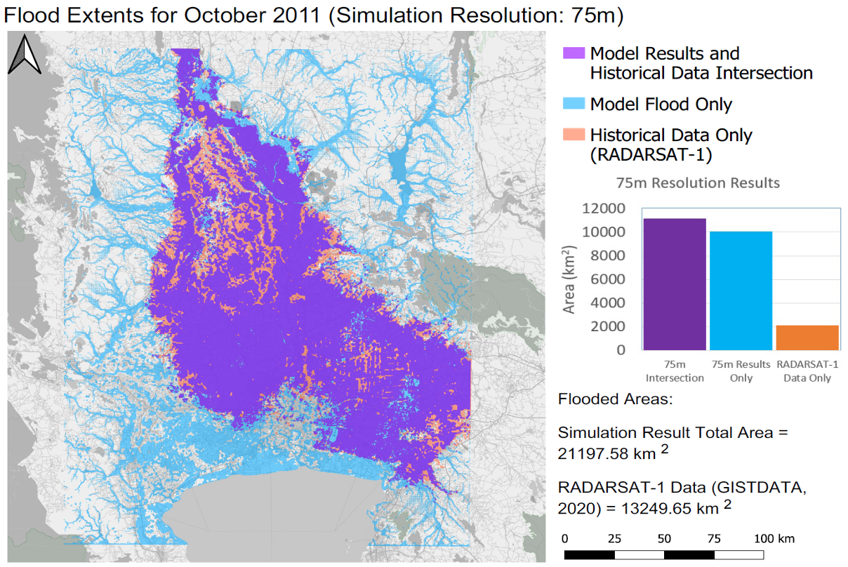 China-Australia Project Contributes to Studies on Climate Adaptation and Disaster Risk Reduction