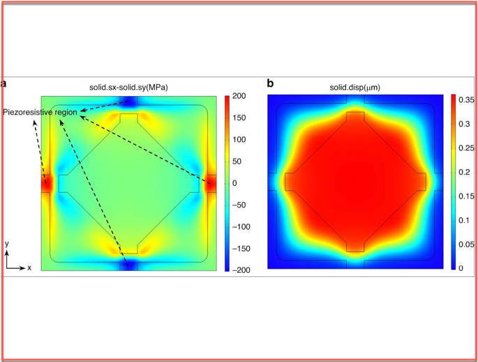 Novel Evolutionary Design Method Optimizes Performance of MEMS Pressure Sensor