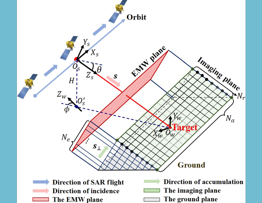 Seeing Inside Radar Images: New Method Reveals 3D Origins of Bright SAR Signals